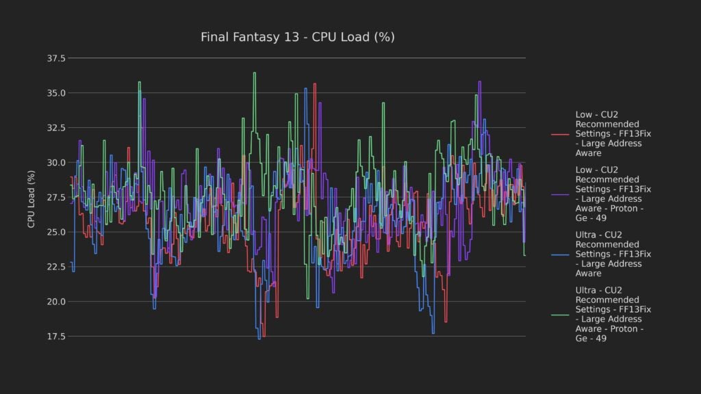 8 bottleneck 2 cpu load