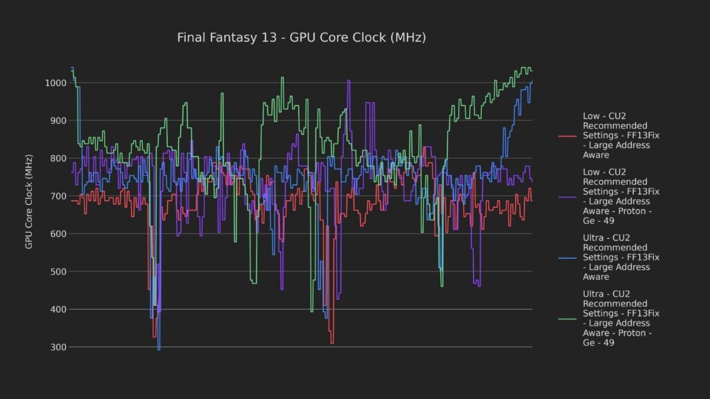 9 bottleneck 2 gpu clock