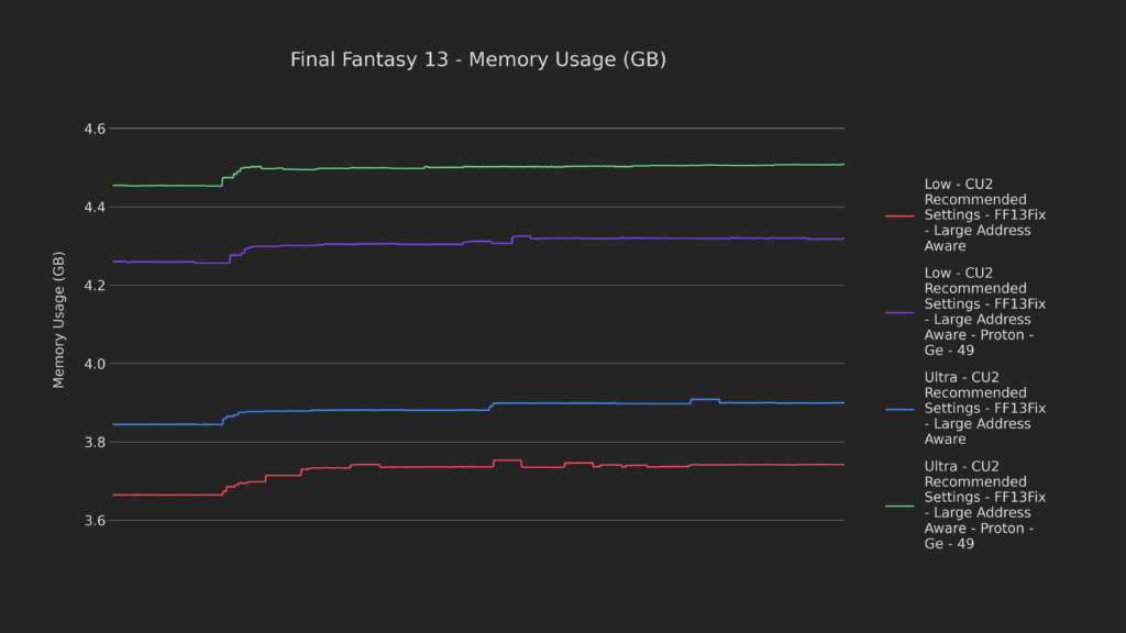 10 bottleneck 2 ram usage