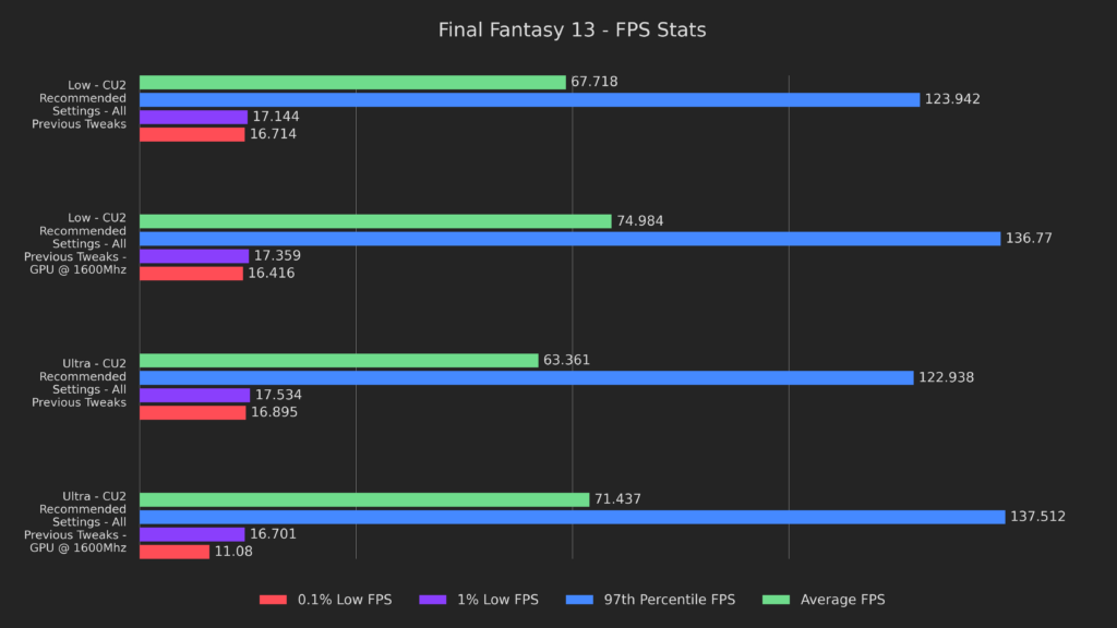 17 gpu pinning results