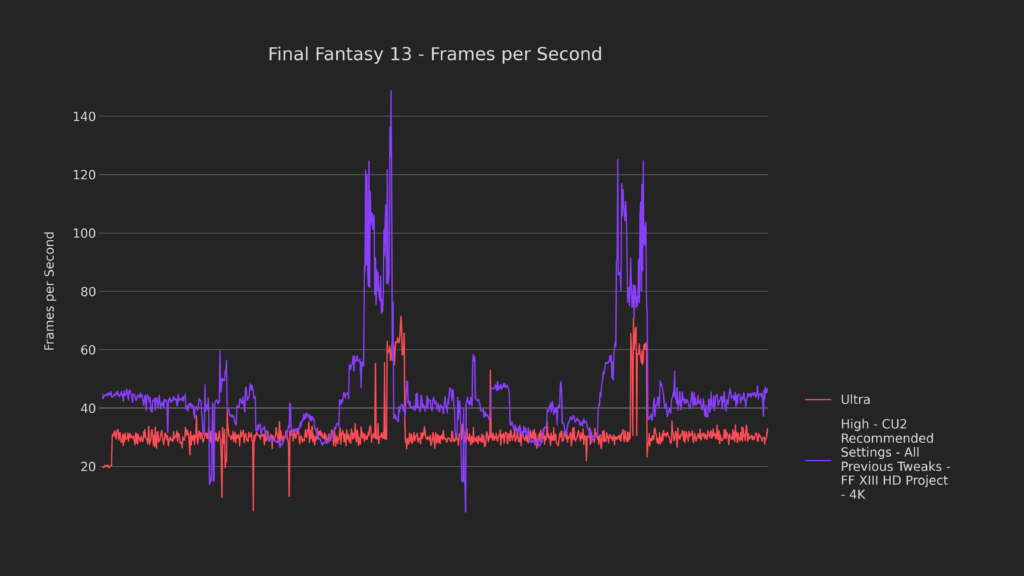 23 baseline vs 4k fps