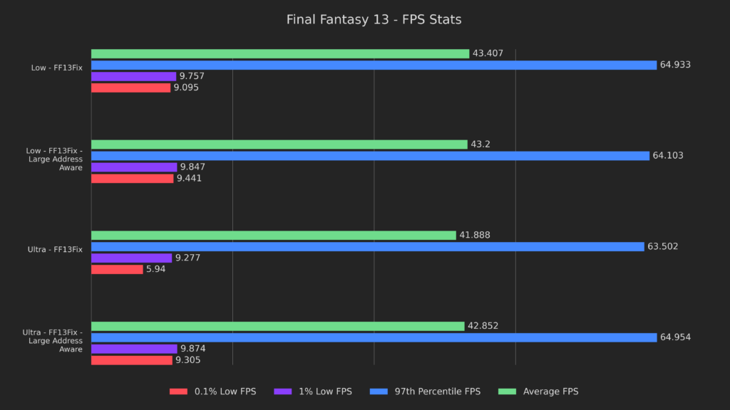 Final Fantasy 13 with Large Address Aware