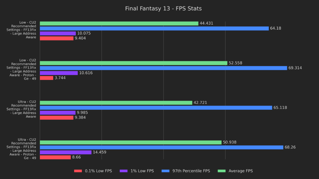 7 proton ge results