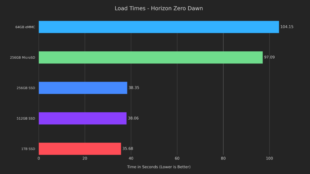 HZDLoadTImes
