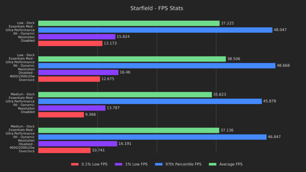 OverclockingStarfield1