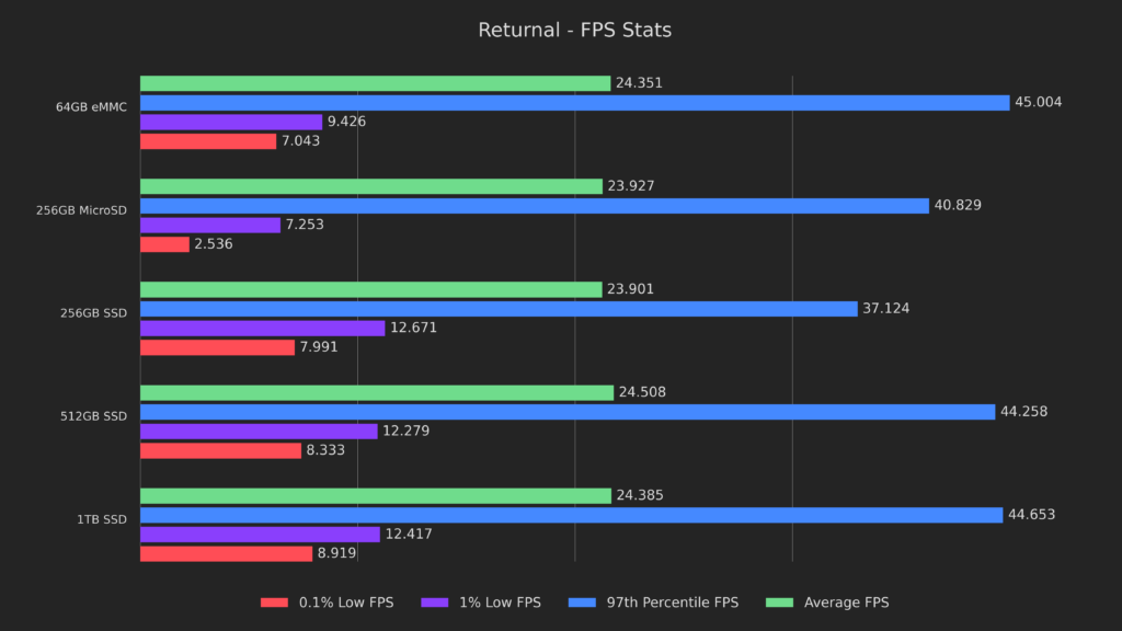 ReturnalFramerates