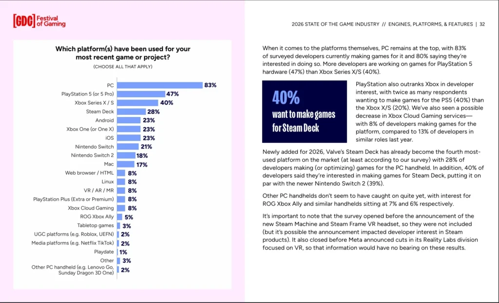 GDC 2026 Survey